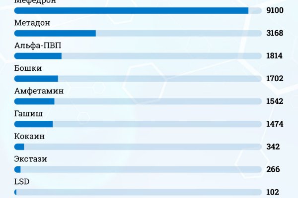 Кракен шоп интернет нарко