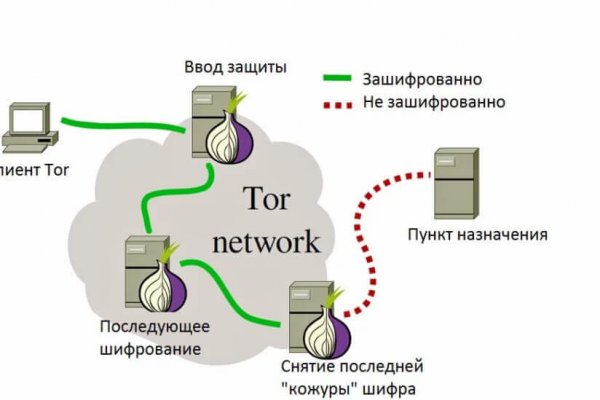 Взломанный аккаунт кракен