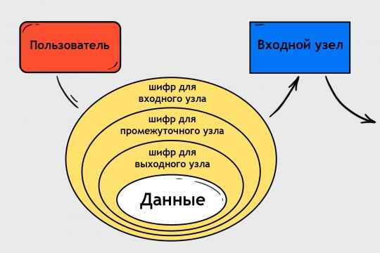 Кракен сайт 13at